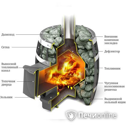 Дровяная банная печь TMF САЯНЫ Мини Carbon в Самаре