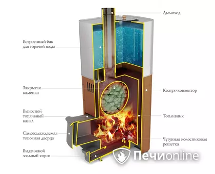 Дровяная печь TMF Бирюса 2013 Carbon Витра ЗК антрацит в Самаре