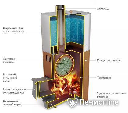 Дровяная печь TMF Бирюса 2013 Carbon Витра ЗК терракота в Самаре