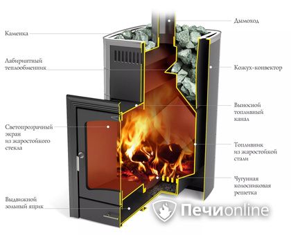 Дровяная печь TMF Калина II Inox БСЭ антрацит НВ ПРА в Самаре