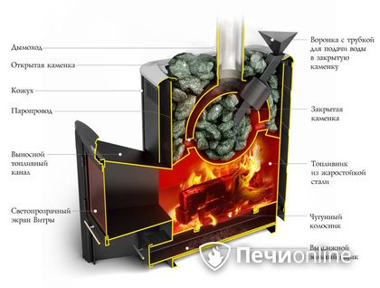 Дровяная печь-каменка TMF Гейзер 2014 Carbon ДН КТК ЗК антрацит в Самаре