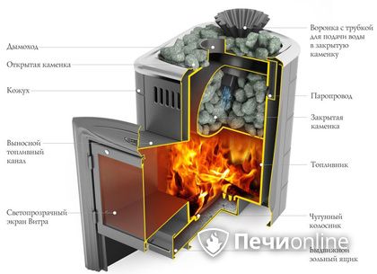 Дровяная печь-каменка TMF Гейзер Мини 2016 Inox Витра ЗК терракота в Самаре