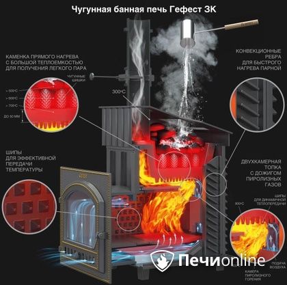 Дровяная печь-каменка Гефест GFS ЗК 30 (П2) в Самаре